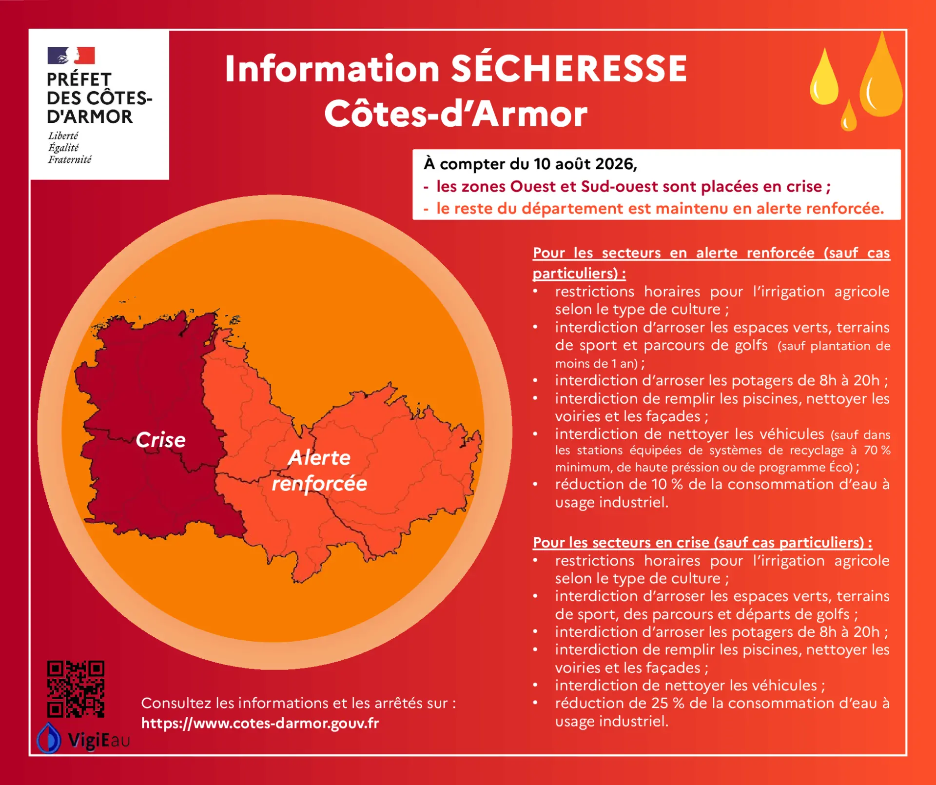 Infographie secheresse